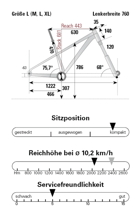 Geometrie Lidl Crivit