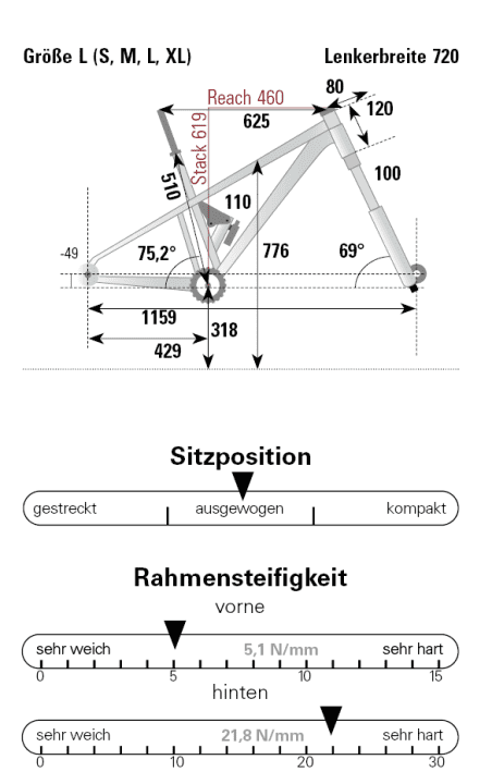 Geometry and frame stiffness of the MMR Kenta.