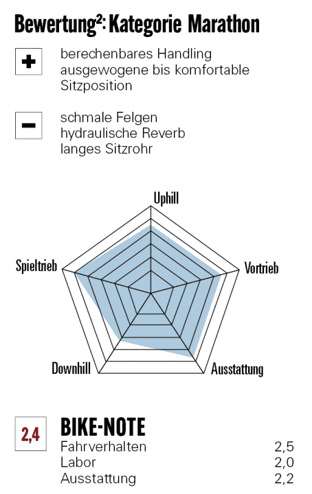 Bewertung MMR Kenta 00