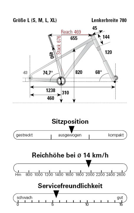 Geometrie Canyon Grand Canyon:On 7