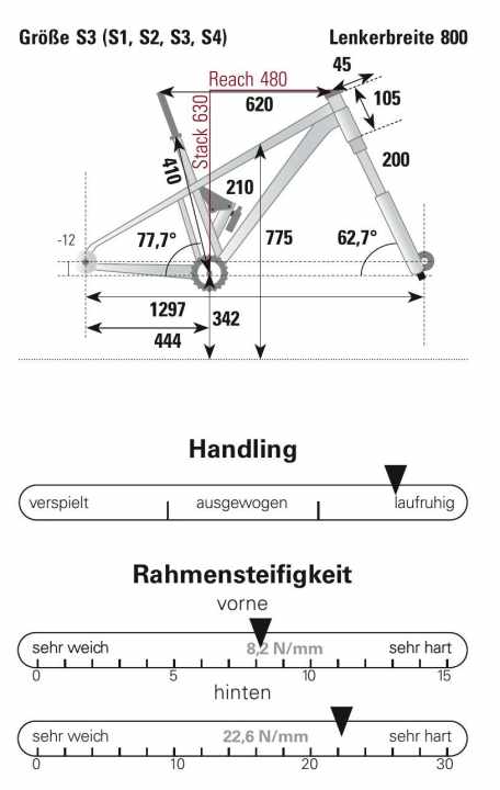 Geometry, handling & frame stiffness Pivot Phoenix Pro