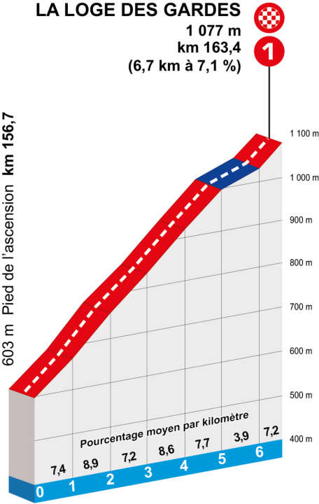 Der Schlussanstieg der 4. Etappe von Paris-Nizza 2025