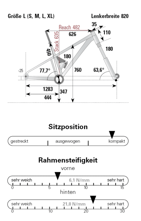 Geometrie Propain Spindrift