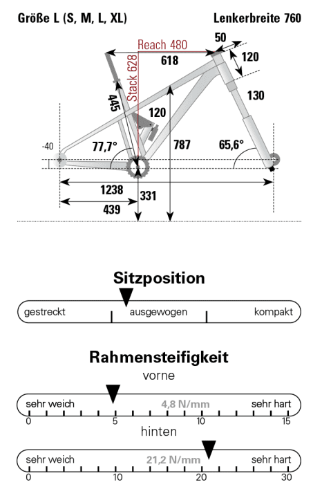 Rocky Mountain Element (2025): Measured values from the test lab