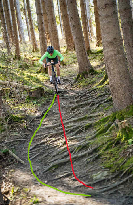 Green: smooth, red: fast & risky