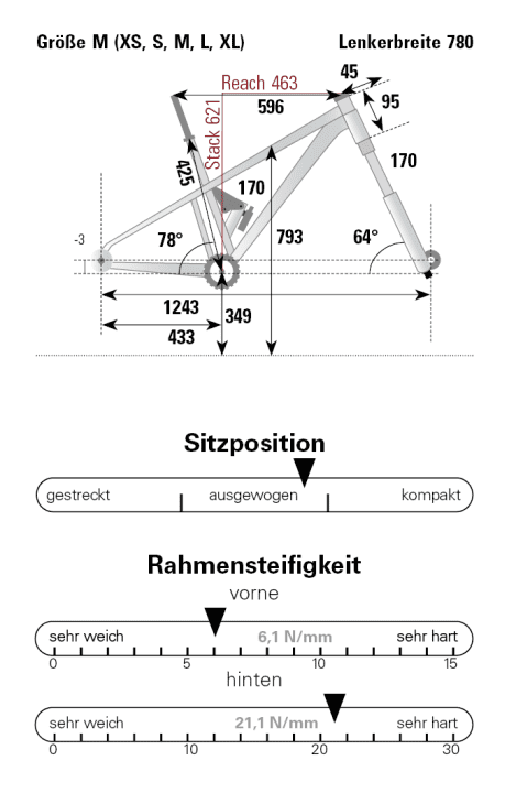 Geometry Merida One-Sixty