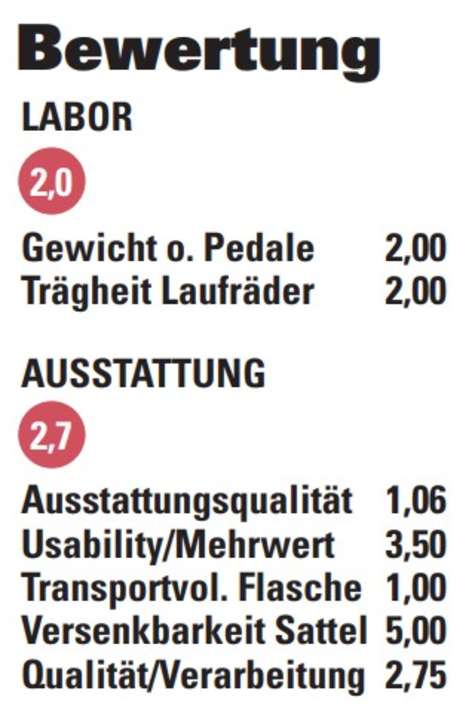 In der Labor-Wertung des BIKE-Tests schneidet das Berria Mako LTD.3 gut ab. In Sachen Ausstattung kosten vor allem die kaum versenkbare Stütze und Detailschwächen Punkte.