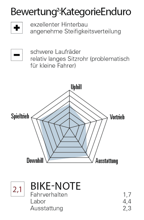 Bewertung Forestal Siryon