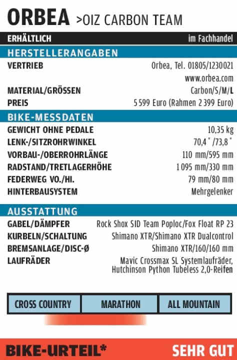   * Das BIKE-Urteil gibt die Labormesswerte und den subjektiven Eindruck der Testfahrer wieder.   Das BIKE-Urteil ist preisunabhängig. BIKE-Urteile: super, sehr gut, gut, befriedigend, mit Schwächen, ungenügend.