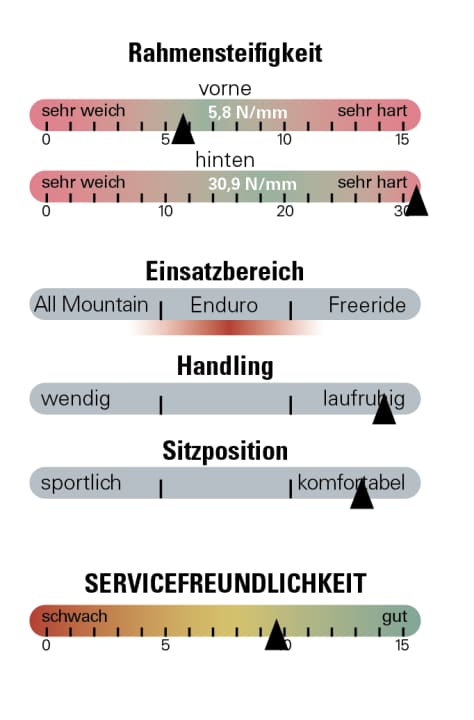 Bewertung Marin Alpine Trail 1