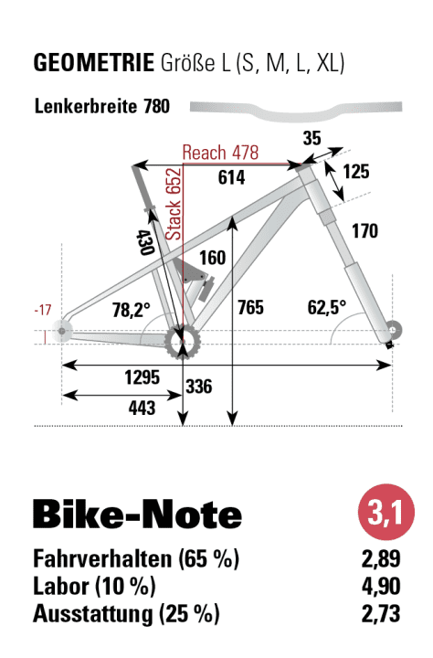 Rating Marin Alpine Trail 1