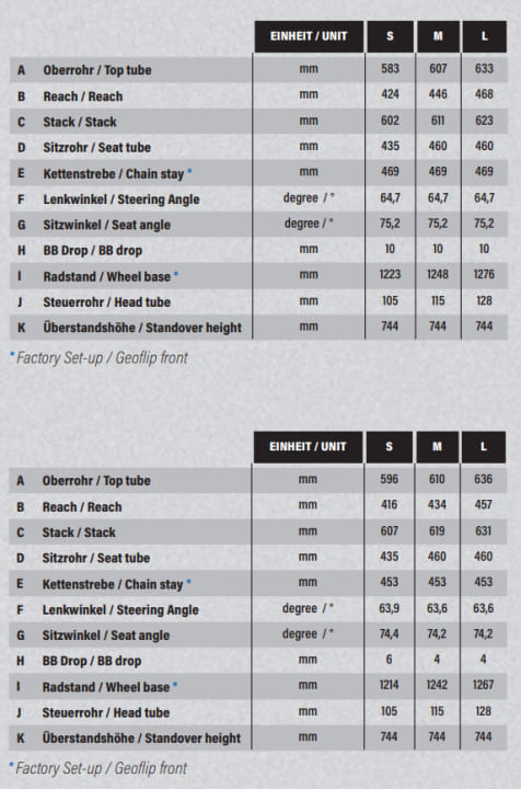 With its very long chainstays, the All Mountain (top) is clearly designed for tours with nasty climbing sections. The Enduro (bottom) is designed more for aggressive downhill riding.
