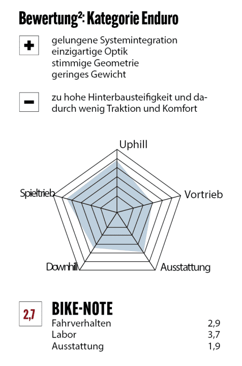 Bewertung Scott Ransom