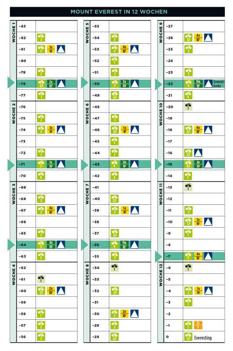   Wer 8.848 Höhenmeter am Stück bewältigen will, muss ein straffes Trainingspensum einhalten. Und: <a href="https://www.tour-magazin.de/fitness/expertenrat/expertenrat-marie-lanners-ueber-motivation/a50332.html" target="_blank" rel="noopener noreferrer">Der mentale Aspekt ist nicht zu vernachlässigen!</a>