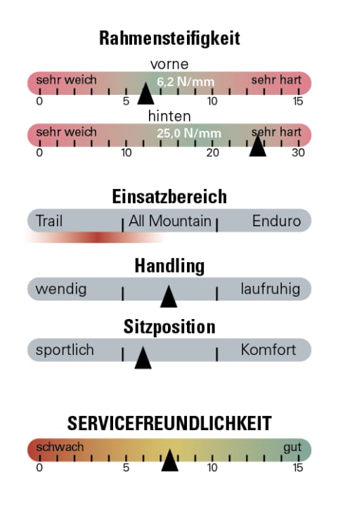 Bewertung des Canyon Neuron LTD
