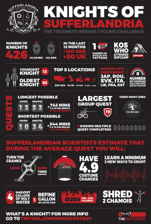   Competition" means "battle" - and the knights' reward system is based on medieval rhetoric.