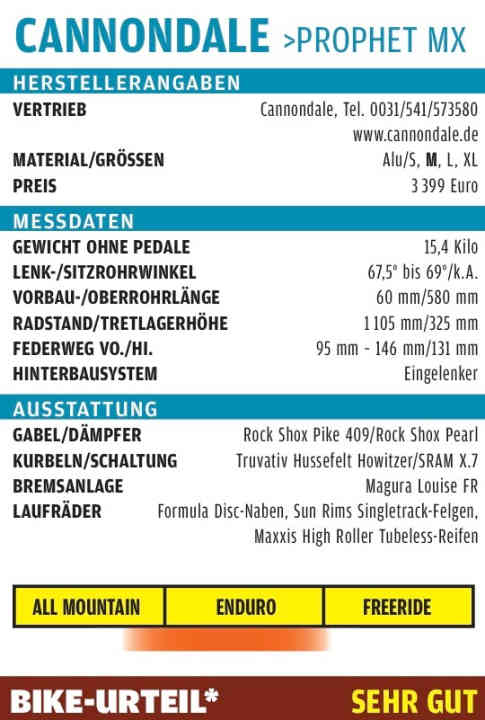   * Die Bewertung gibt den subjektiven Eindruck der Testfahrer wieder. Das BIKE-Urteil ist preisunabhängig. Es ist keine Addition der einzelnen Punkte. BIKE-Urteile: super, sehr gut, gut, befriedigend, mit Schwächen, ungenügend.