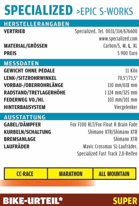 * The rating reflects the subjective impression of the test riders. The BIKE judgement is independent of price. It is not a summation of the individual points.   BIKE judgements: super, very good, good, satisfactory, with weaknesses, unsatisfactory. | d.