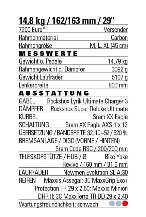 Alle Zahlen und Komponenten des neuen Propain Tyee im Überblick