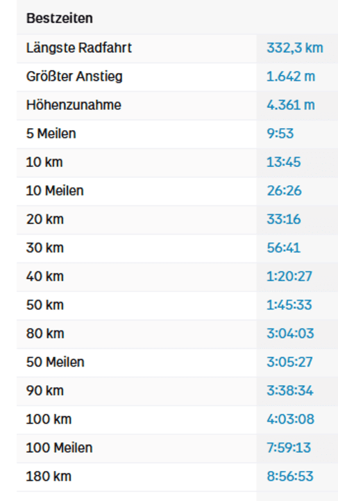 Der Screenshot aus Strava zeigt: Alles ist messbar. In der Ergebnisgesellschaft macht sich der Biker zum gläsernen Sportler.