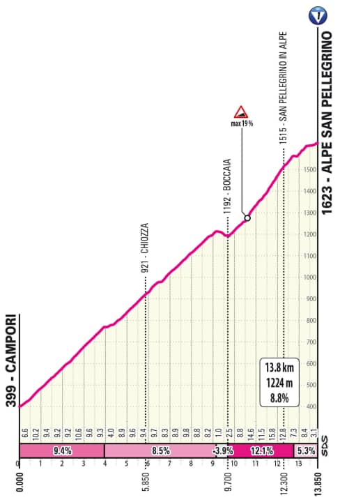 La montée de l'Alpe San Pellegrino lors de la 11e étape