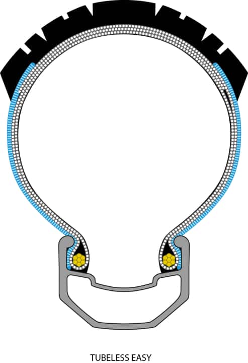   Der Aufbau des Schwalbe Hans Dampf Evo Trailstar