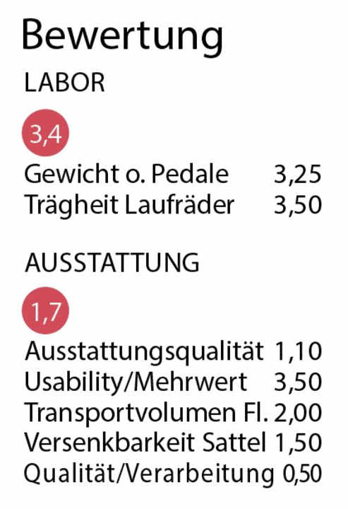 BIKE-Bewertung des Forbidden Druid