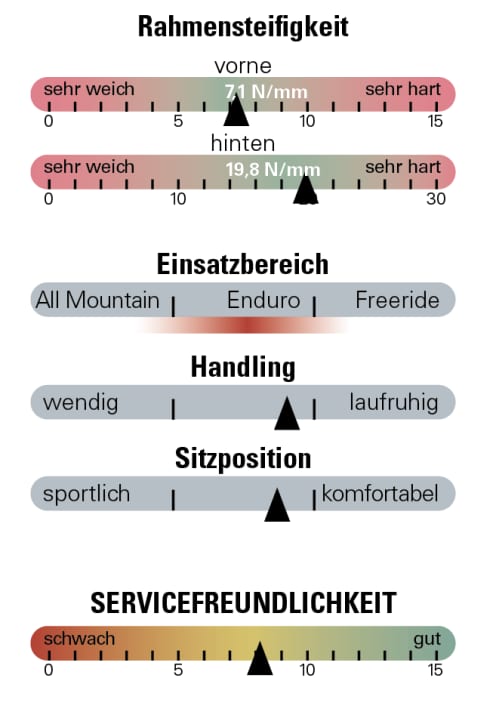 Bewertung Giant Reign 1 V2