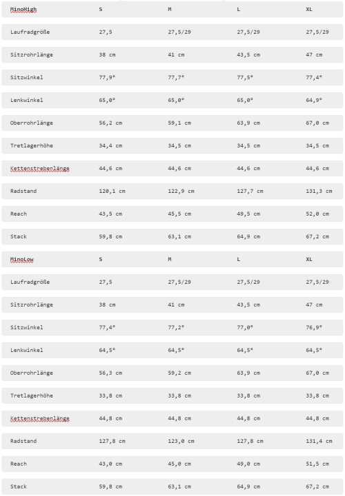 bike/geo_4827728f9c6f2e65c7c9d0040590fa72