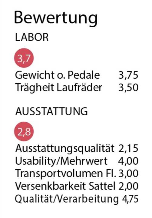 Punktewertung des Bewertung des Marin Rift Zone XR AXS