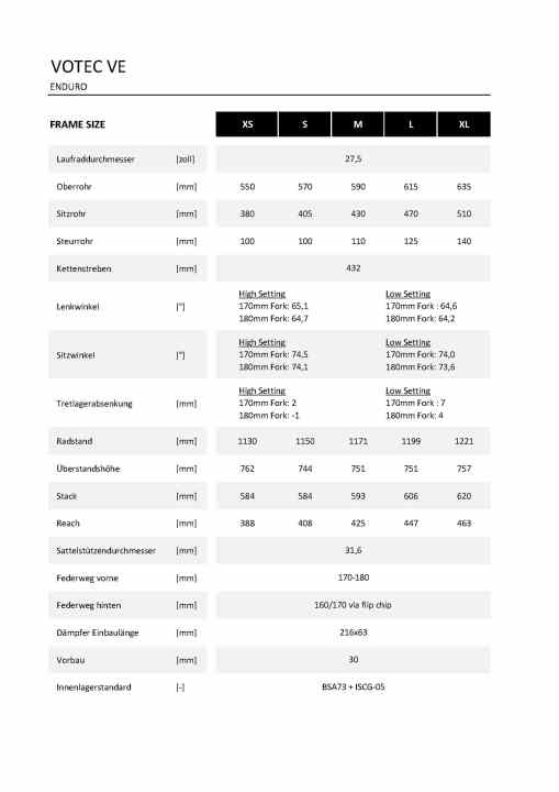   Die Geometriedaten der drei Varianten des Votec VE (Herstellerangaben).