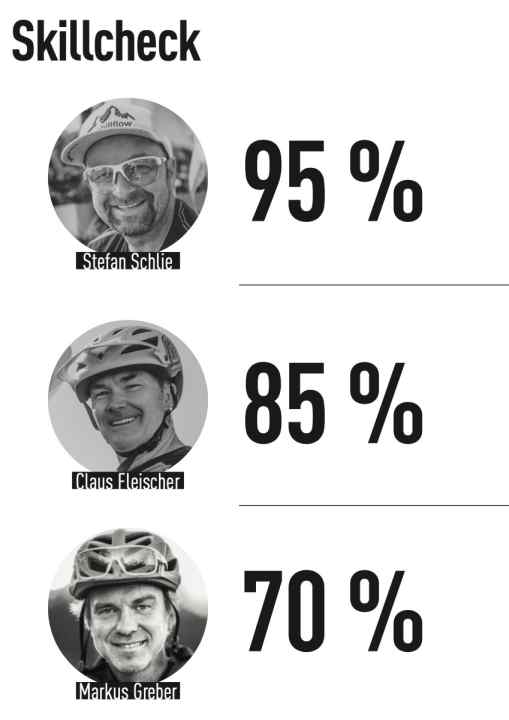 This is how the EMTB team rates the Lake Garda Tour 3: Monte Stivo.