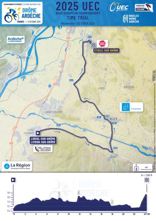 Profil d'altitude & carte Contre-la-montre individuel Juniors, U23, Femmes et Hommes Elite