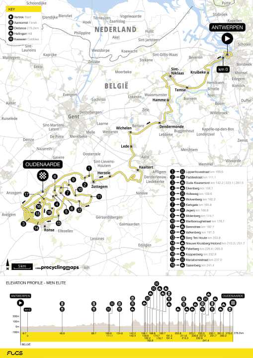 The route of the Tour of Flanders 2026