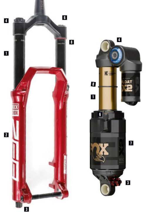 Compression, rebound, valves, casting, stanchions: an overview of the most important technical terms relating to suspension.