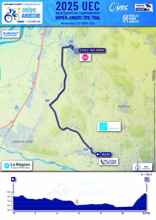 Elevation profile and map of the junior women's individual time trial