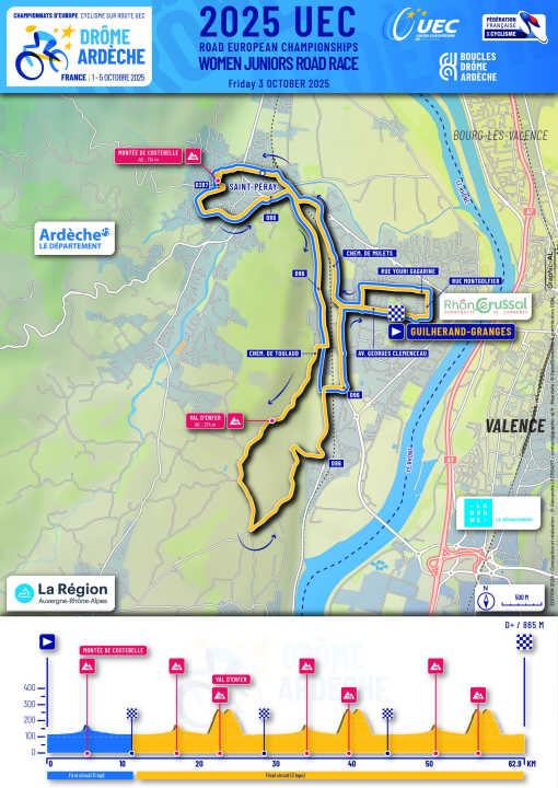 Elevation profile and map junior road race