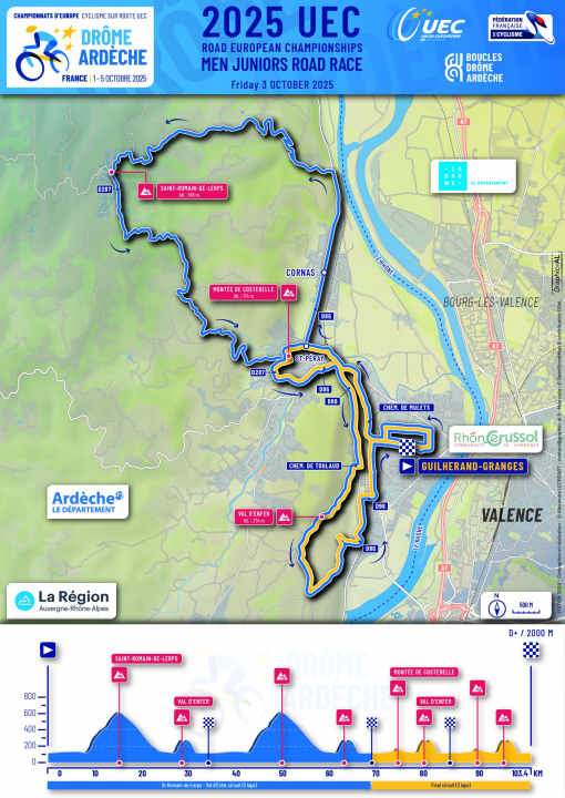 Elevation profile and map junior road race