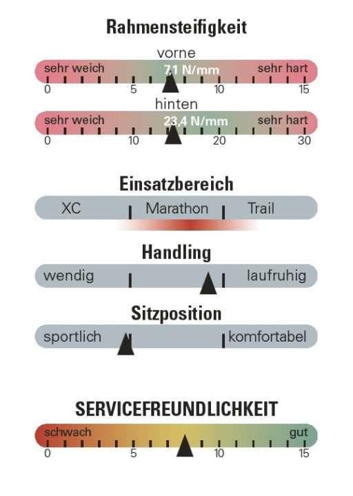 Bewertung des Specialized Chisel FS