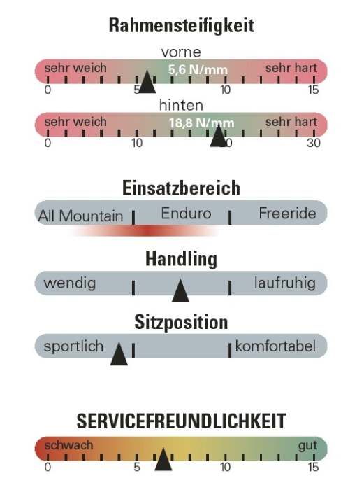 Rahmensteifigkeit und Servicefreundlichkeit am Radio Jab MX