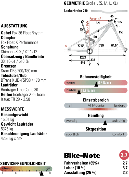 Graphic: Klambt Media Group