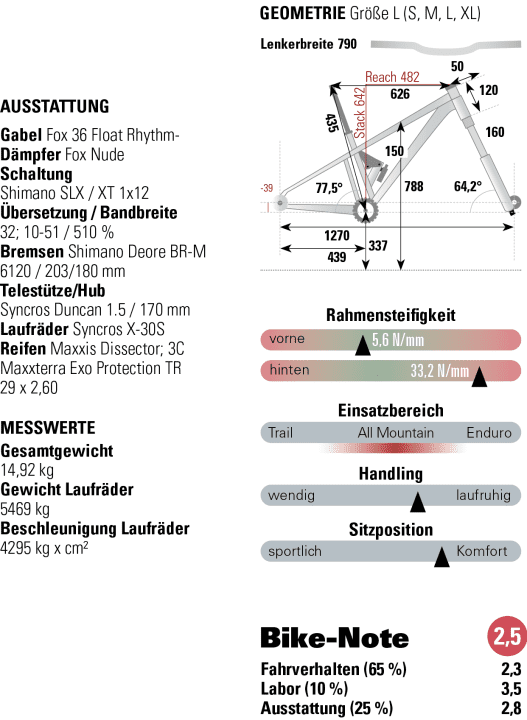 Graphic: Klambt Media Group