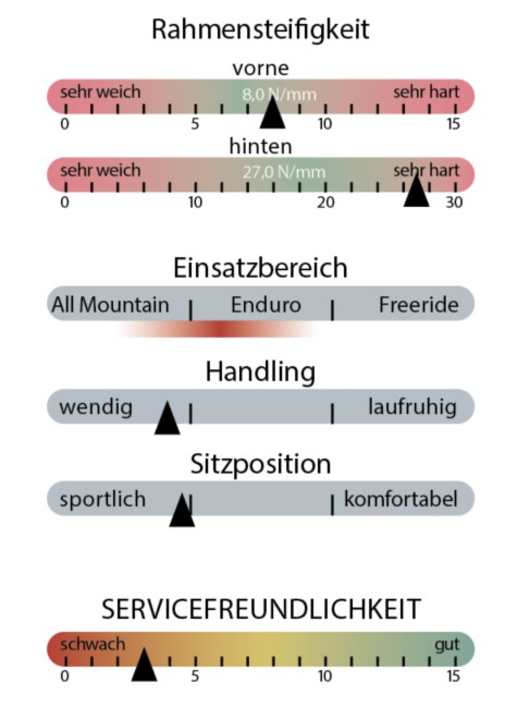 Bewertung Cube Stereo One77