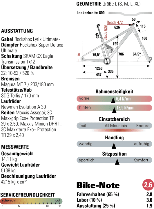 Grafik: Mediengruppe Klambt