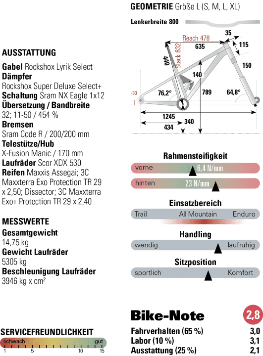 Graphic: Klambt Media Group