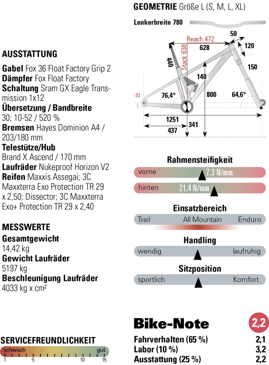 Graphic: Klambt Media Group
