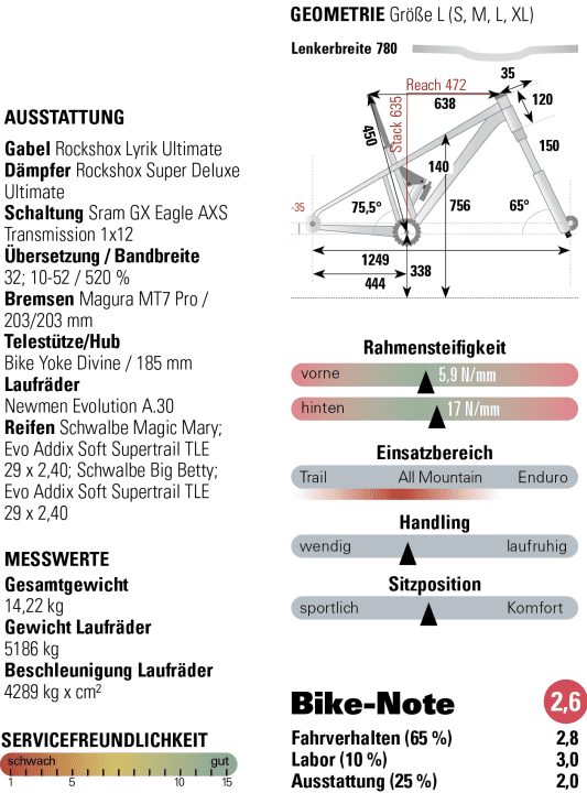Graphic: Klambt Media Group