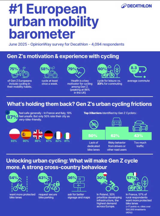 Übersicht über die Ergebnisse des Mobilität Barometers