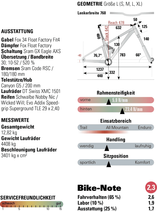 Graphic: Klambt Media Group