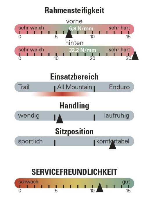 Bewertung Raaw Jibb V2